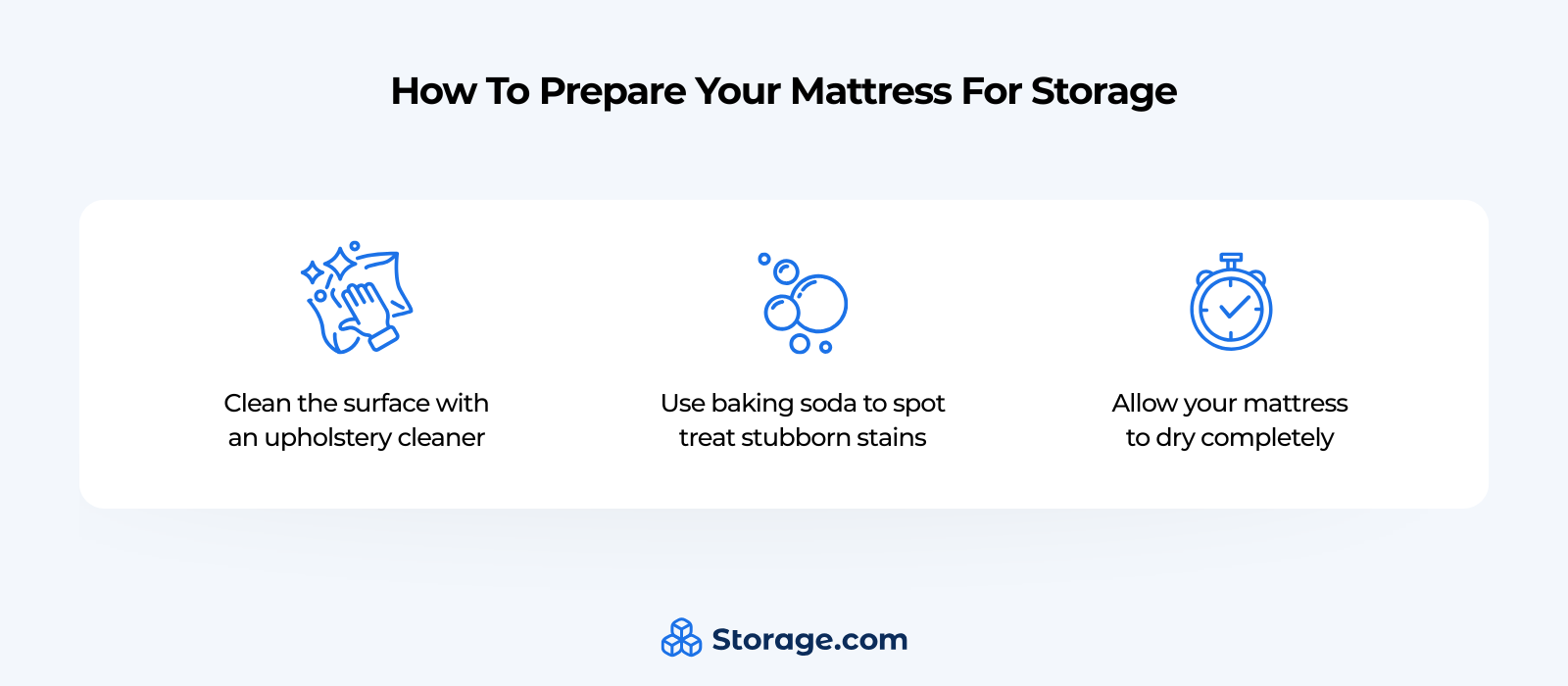 An infographic from Storage.com titled "How To Prepare Your Mattress For Storage" that details three essential steps to store a mattress: clean the surface with an upholstery cleaner, use baking soda to spot treat stubborn stains, and allow the mattress to dry completely.