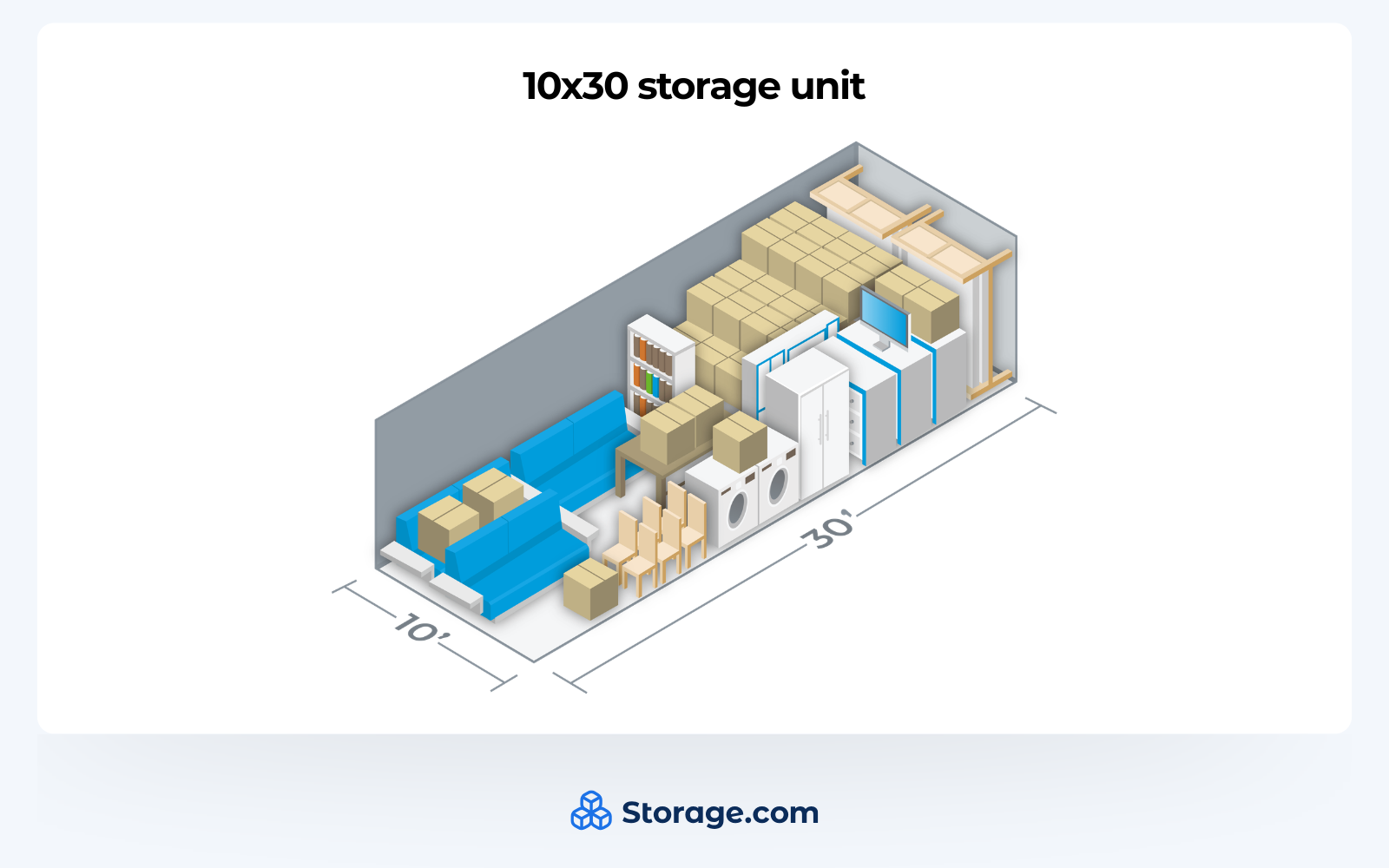 A 3D perspective illustration of a 10x30 storage unit filled with household items including a blue sectional sofa, dining set, washer and dryer, mattresses, and dozens of stacked boxes.
