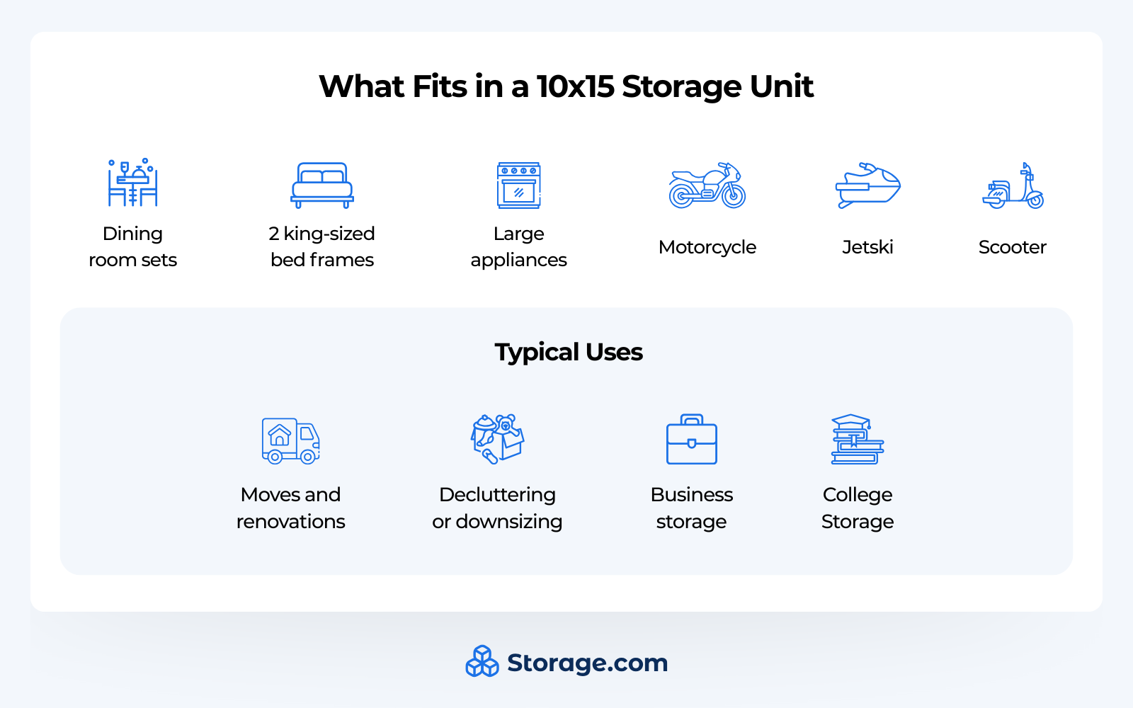 What fits in a 10x15 storage unit and use cases