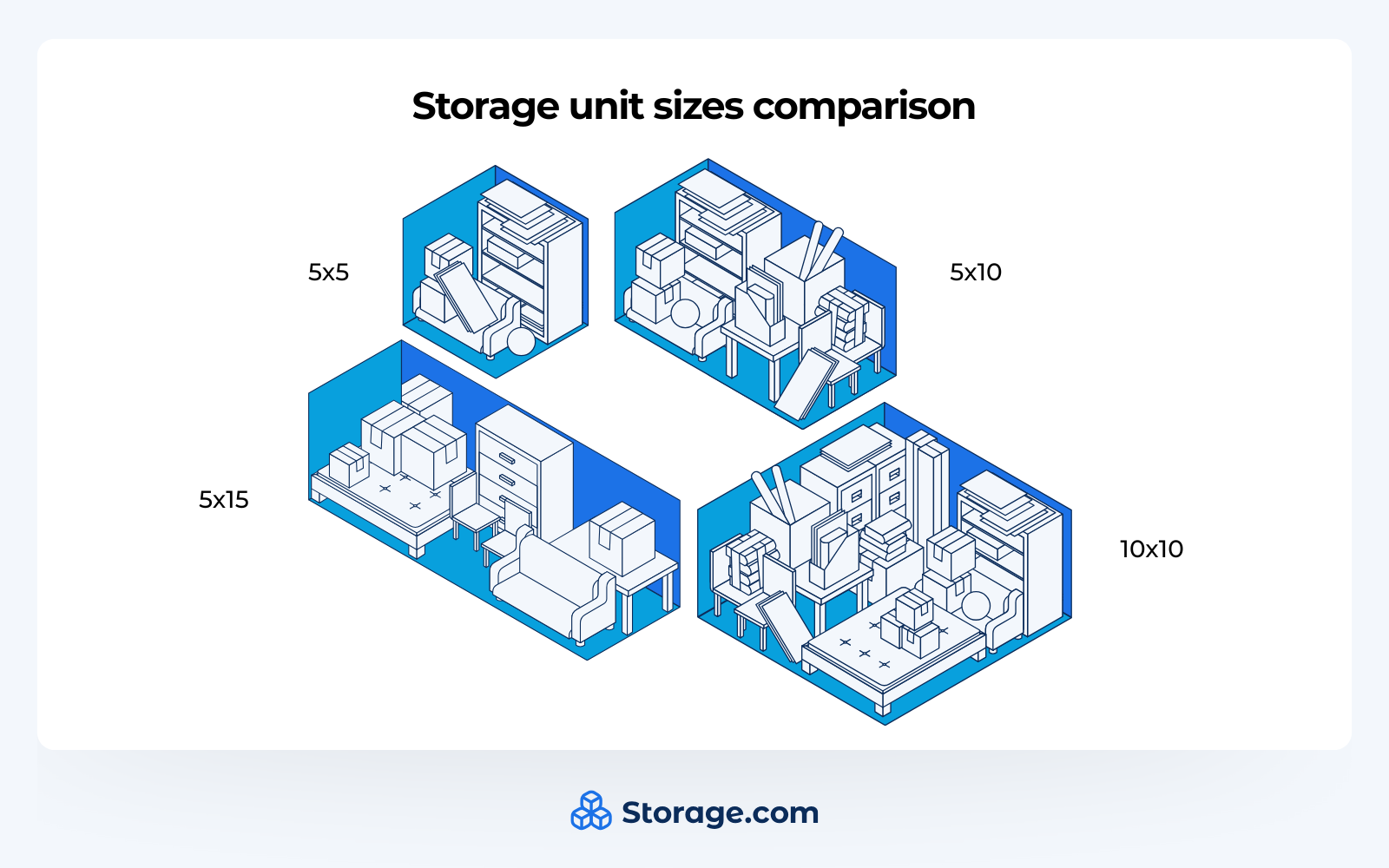 Infographics comparing different storage unit sizes, from 5x5 to 10x10