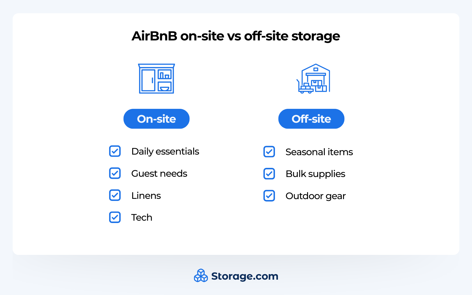Infographic comparing on-site and off-site airbnb storage