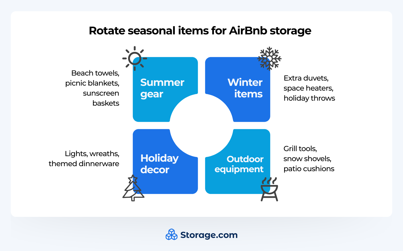 Infographics with four squares describingz` four types of seasonal items to rotate for airbnb storage