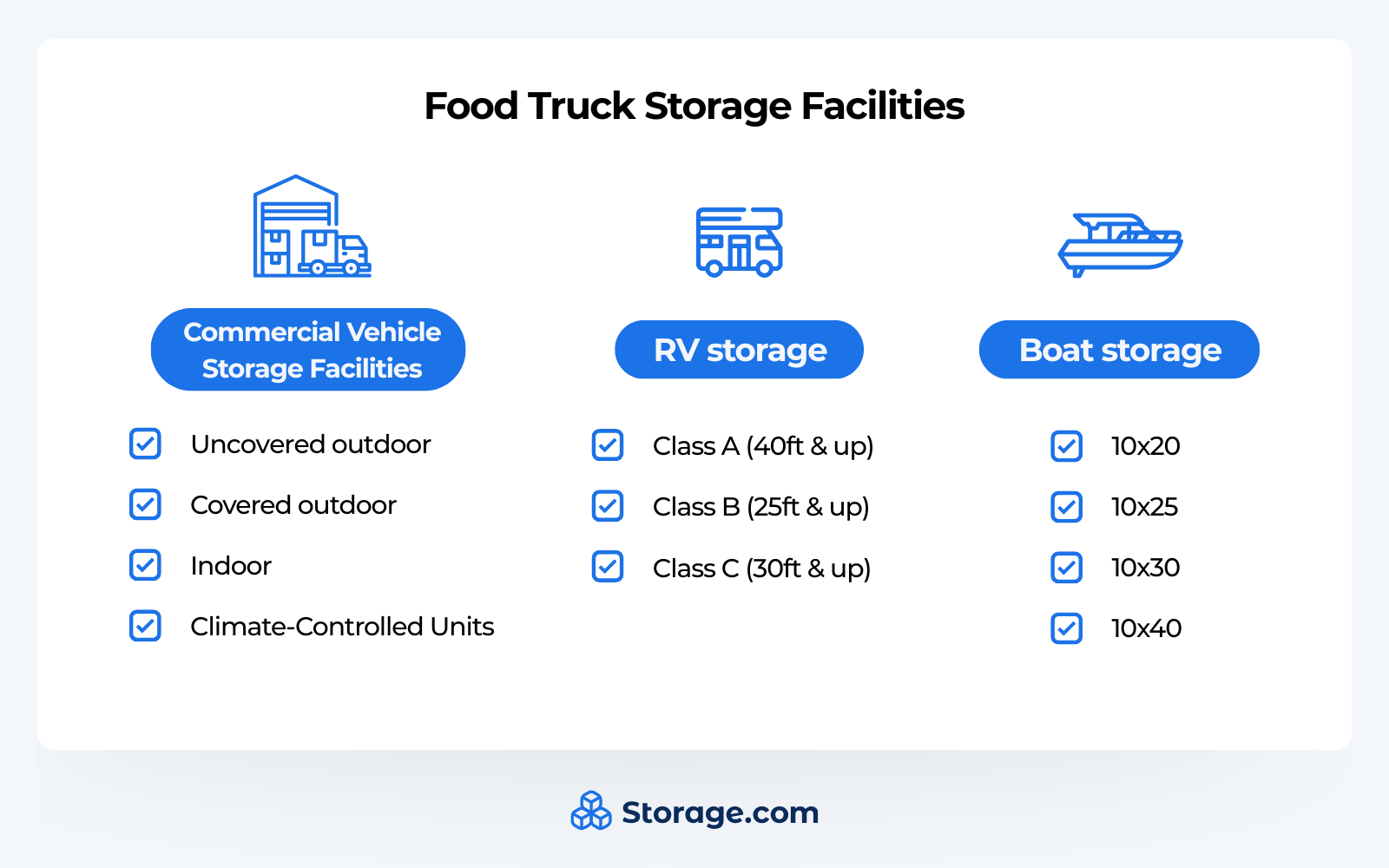 Graphics with storage facilities options to park a food truck, including commercial vehicle, RV, and boat storage facilities
