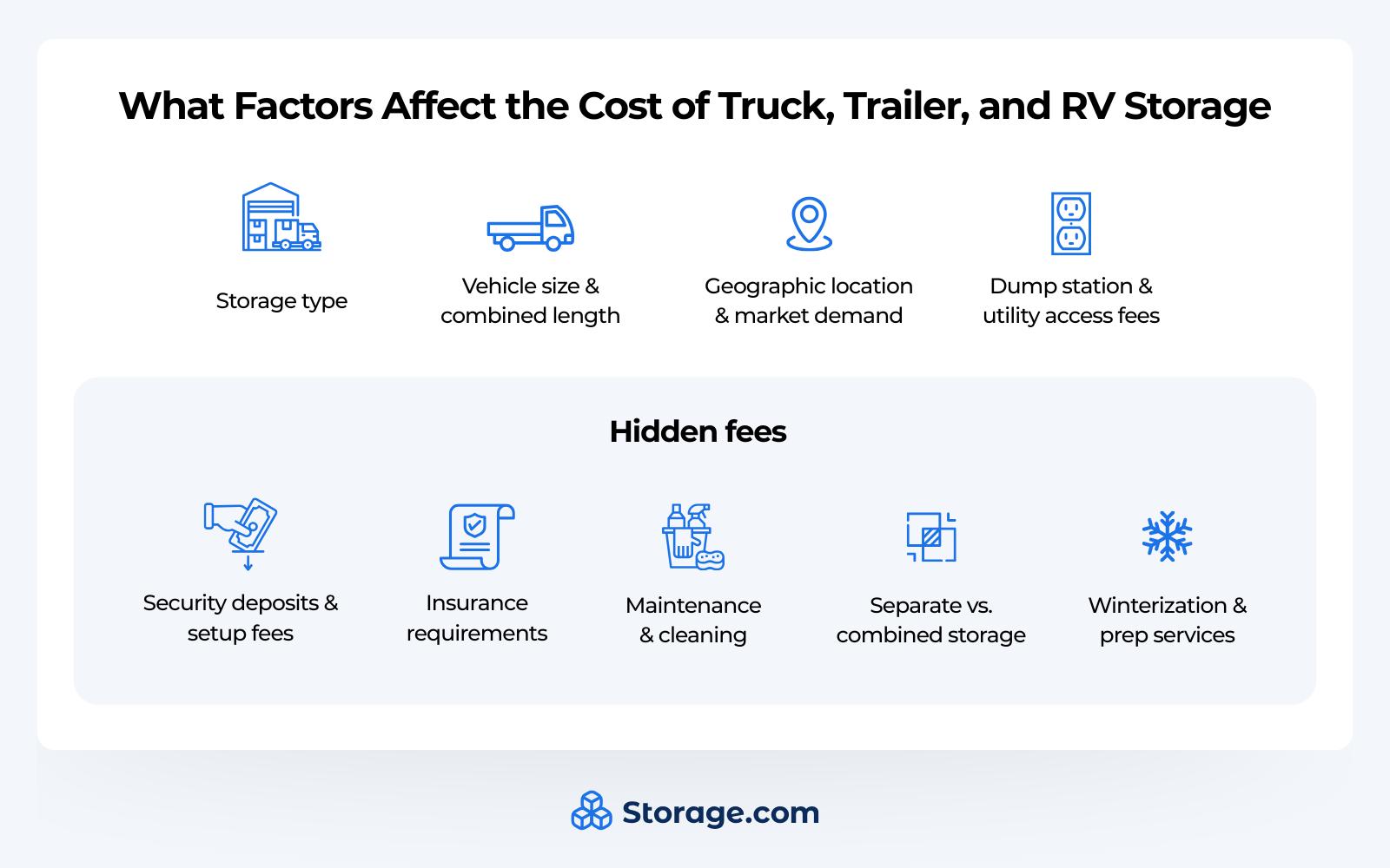 infographics explaining factors affecting the cost of truck, trailer, and RV storage
