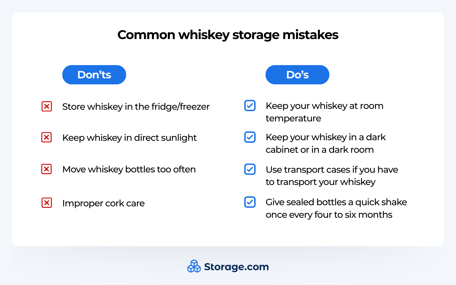 Infographics with two columns: do's and don'ts for whiskey storage