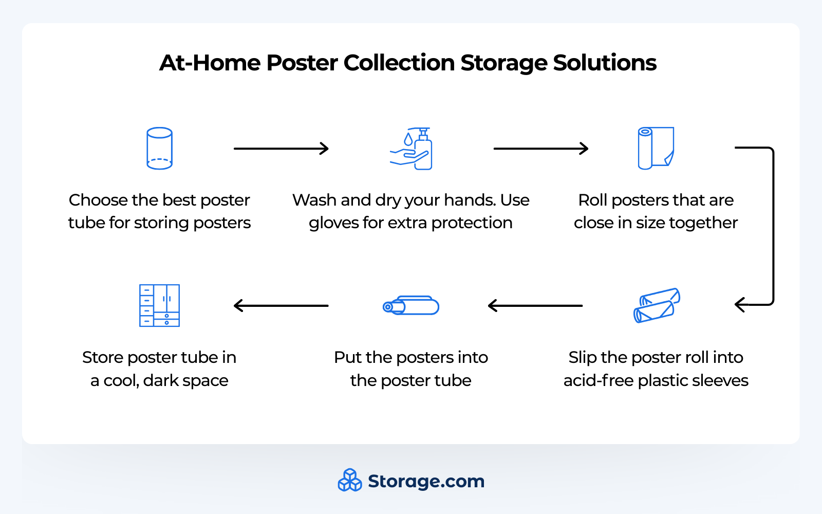 Step-by-step guide to store movie poster collection at home with accompanying visuals