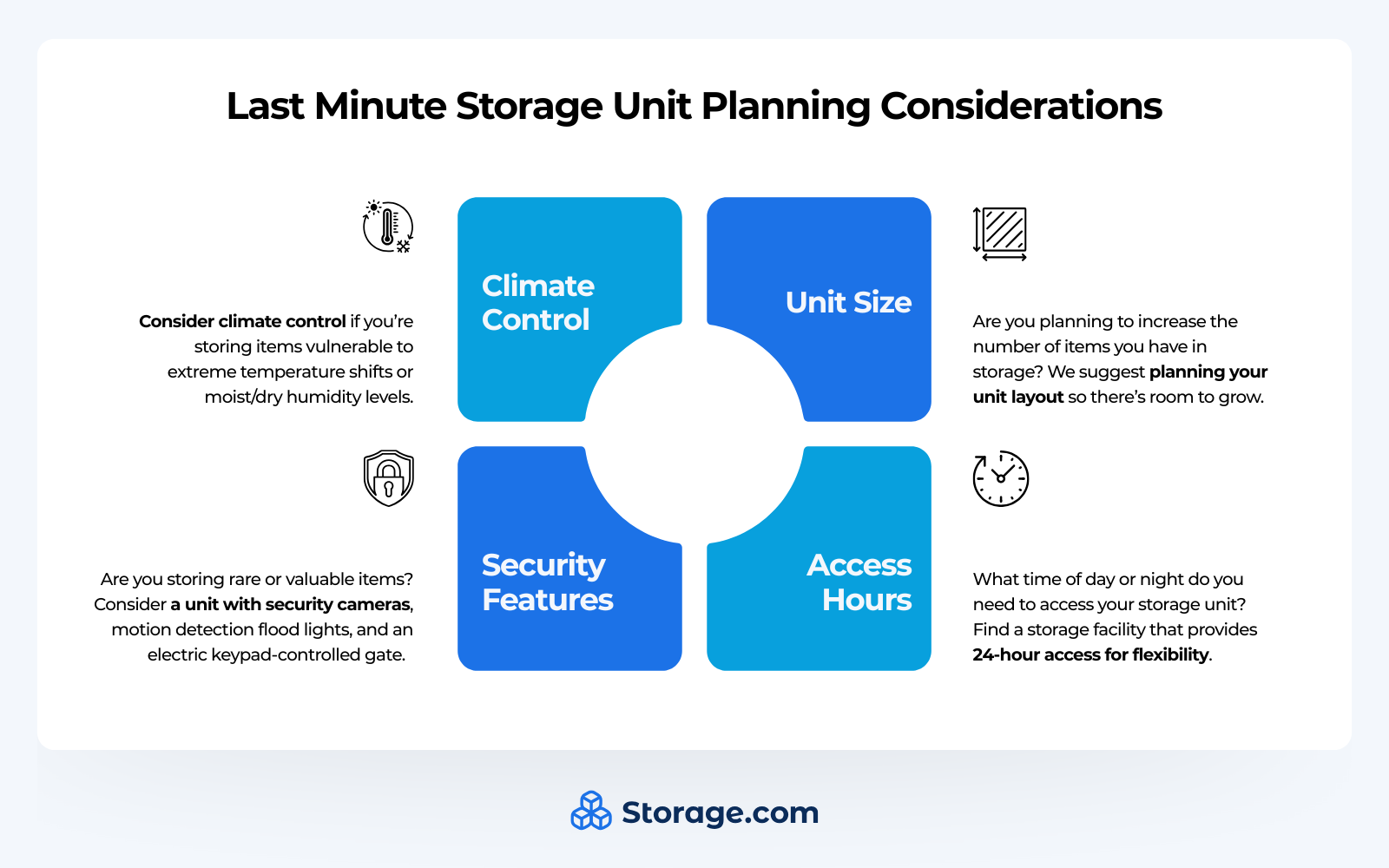 Infographics with 4 quarters for last minute storage unit planning considerations, including climate control, unit size, security, and access hours