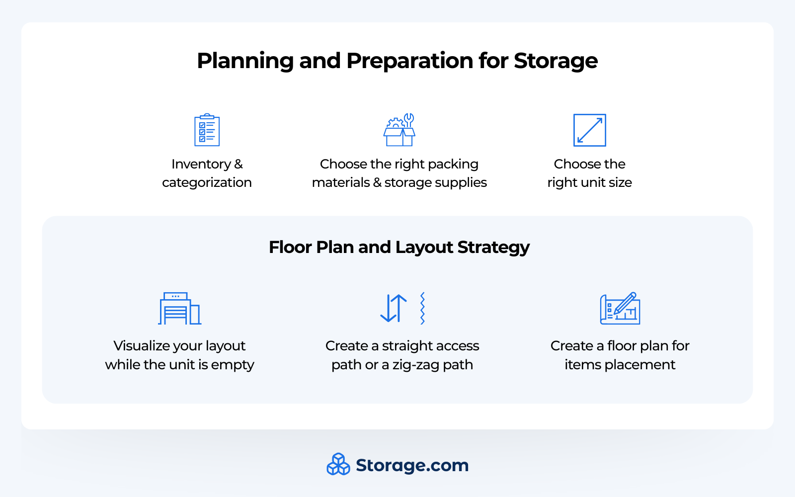 Guide on planning and preparation for storage with accompanying graphics