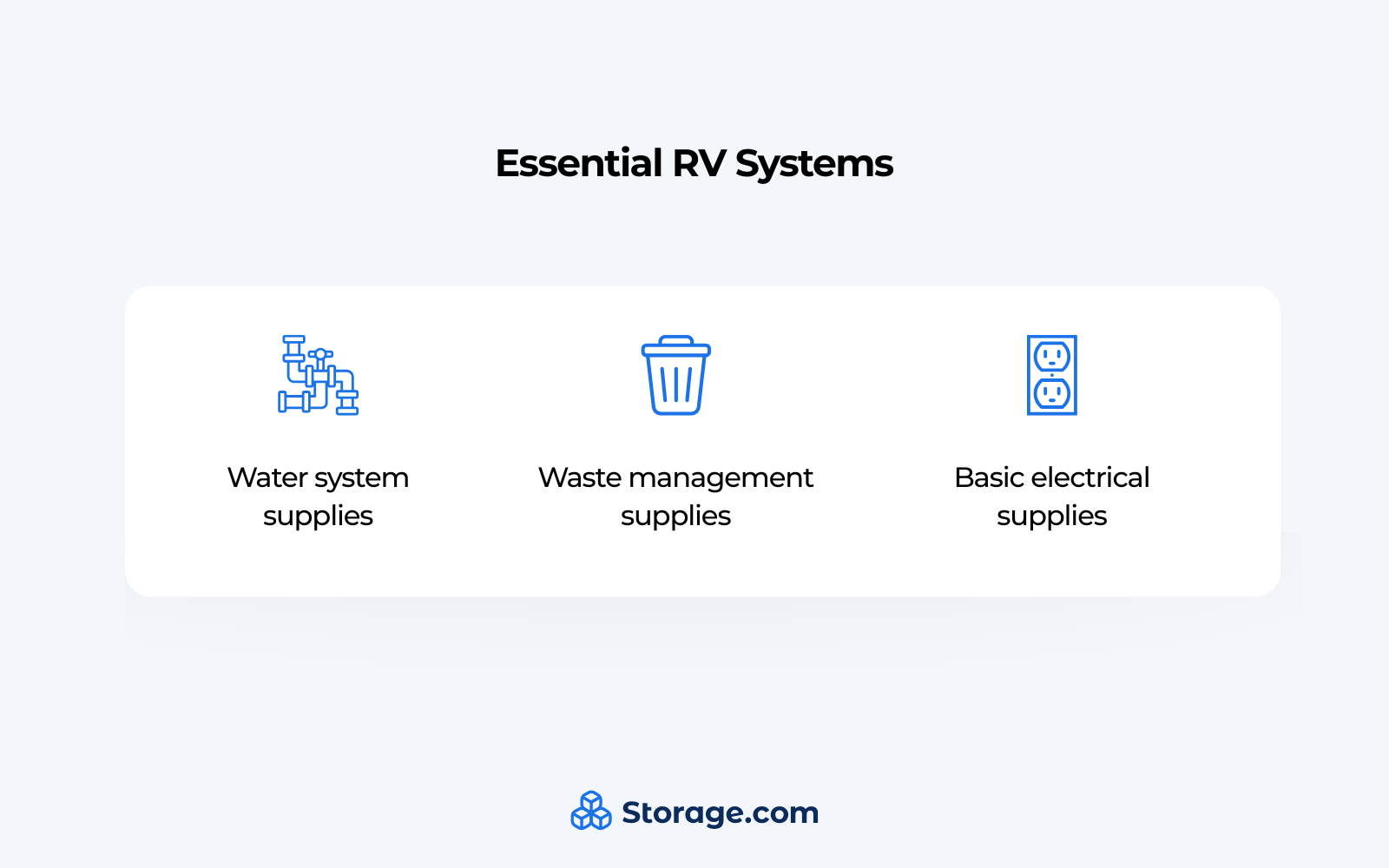 Graphics with essential RV systems