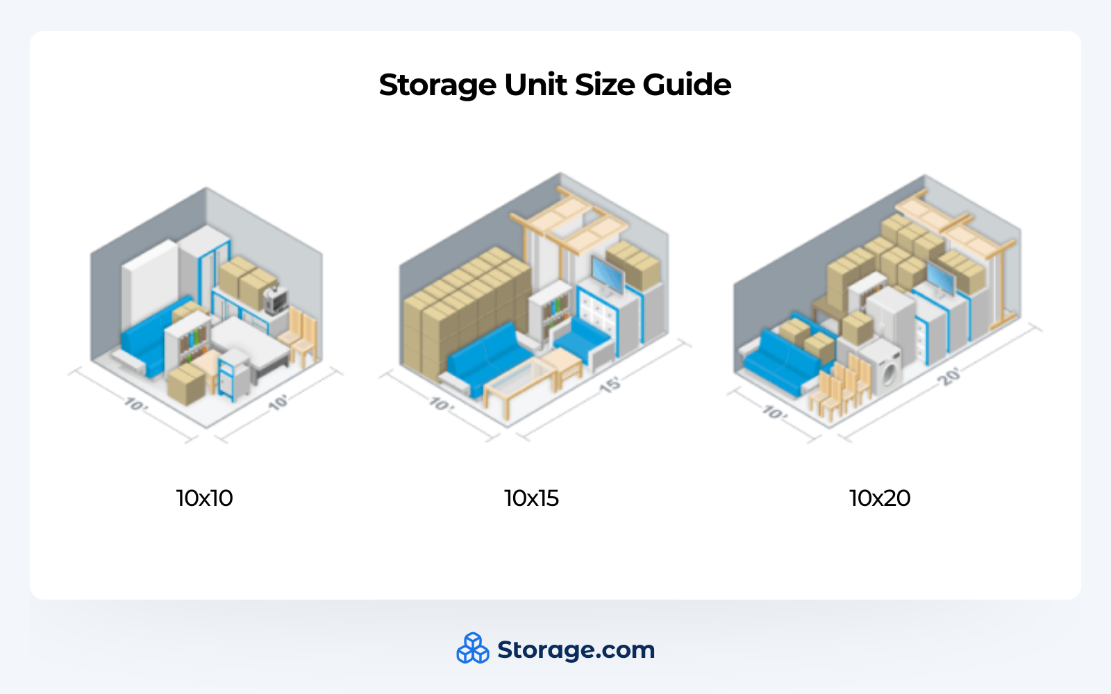Visual comparison of 10x10, 10x15, and 10x20 storage units