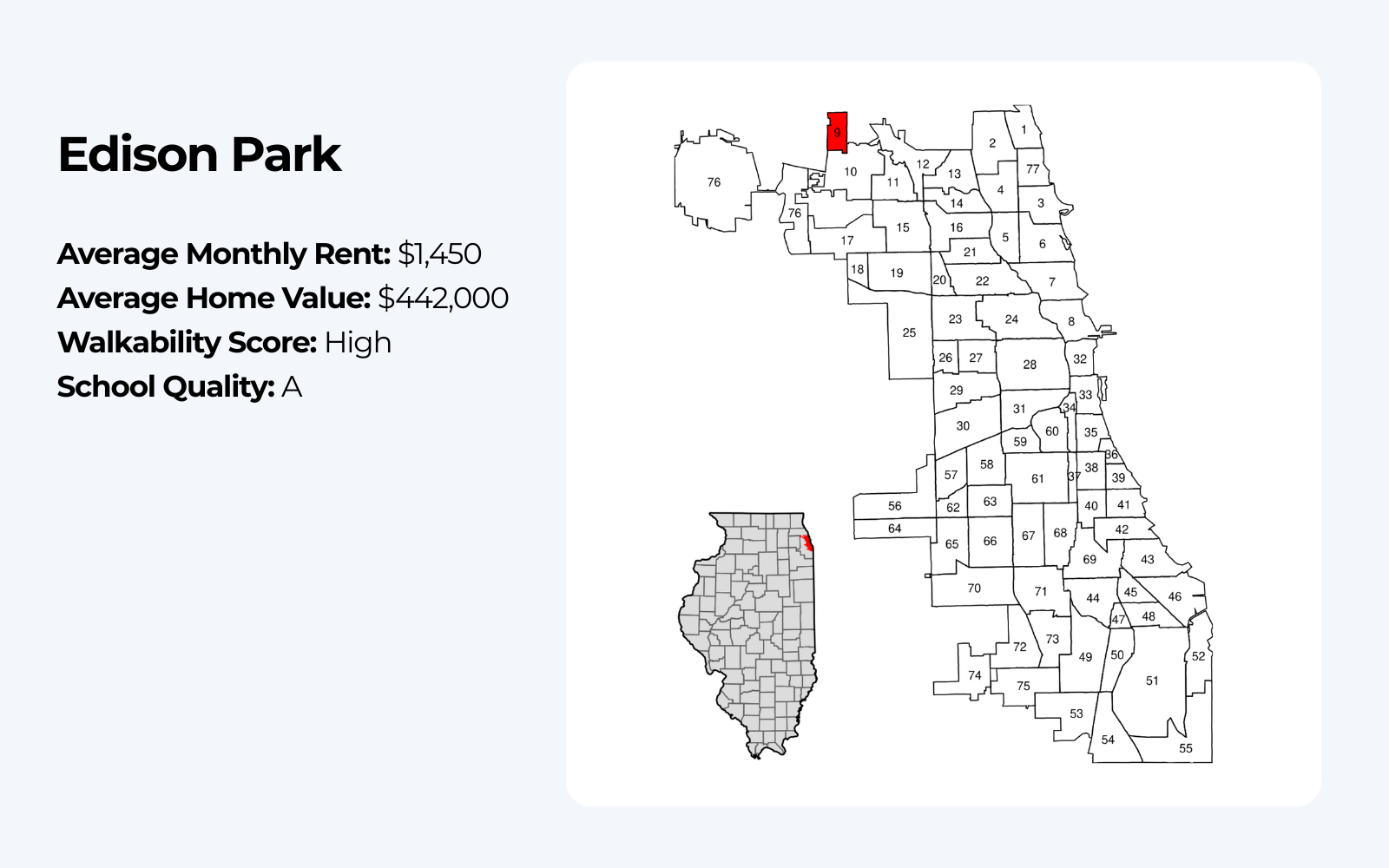 Map of Edison Park in Chicago and quick facts