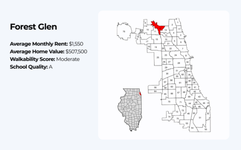 The Safest Neighborhoods in Chicago to Live a Secure Life – Storage Talk