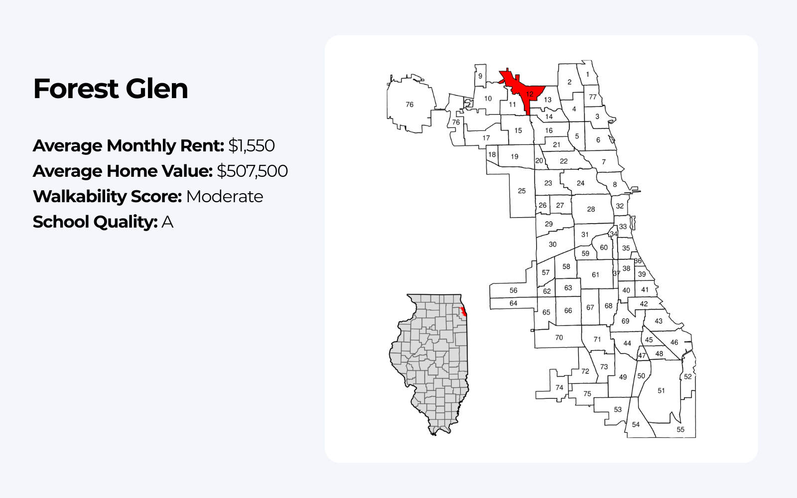 Map of Forest Glen in Chicago and quick facts
