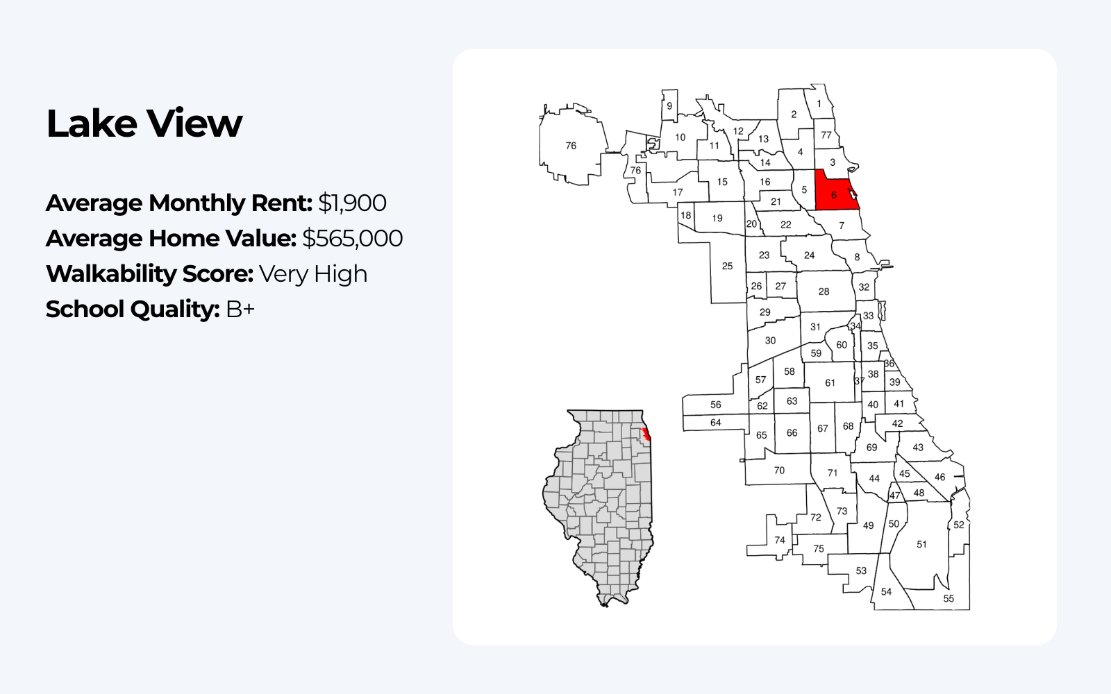 Map of Lake View in Chicago and quick facts
