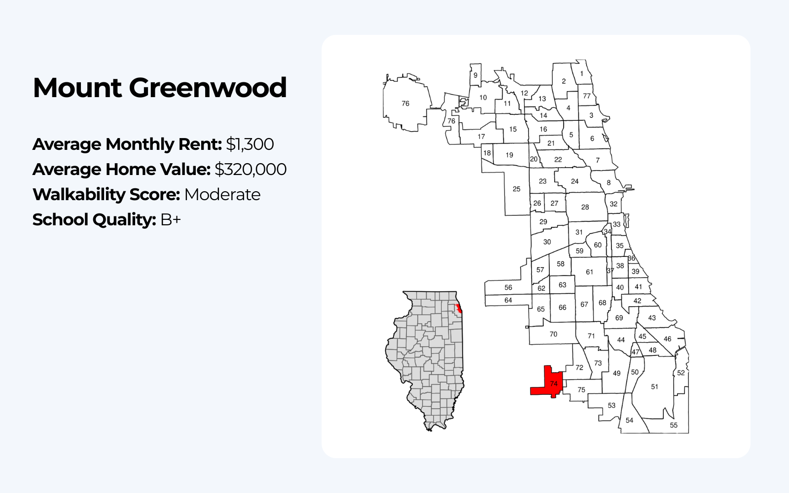 Map of Mount Greenwood in Chicago and quick facts