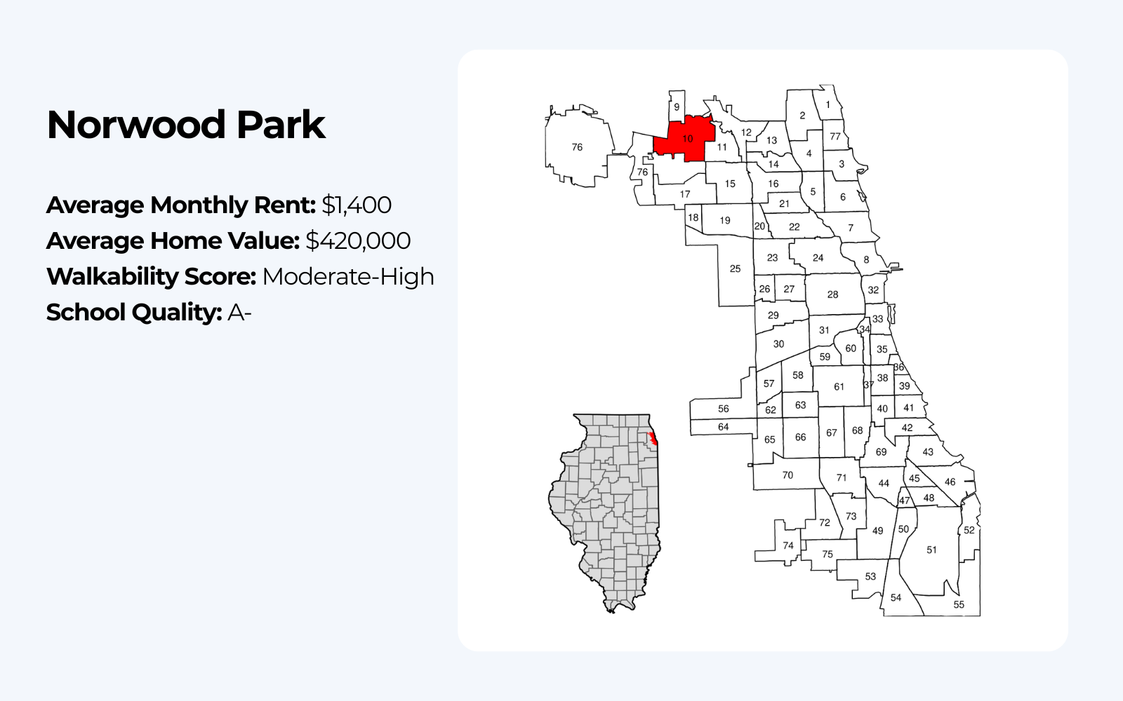 Map of Norwood Park in Chicago and quick facts