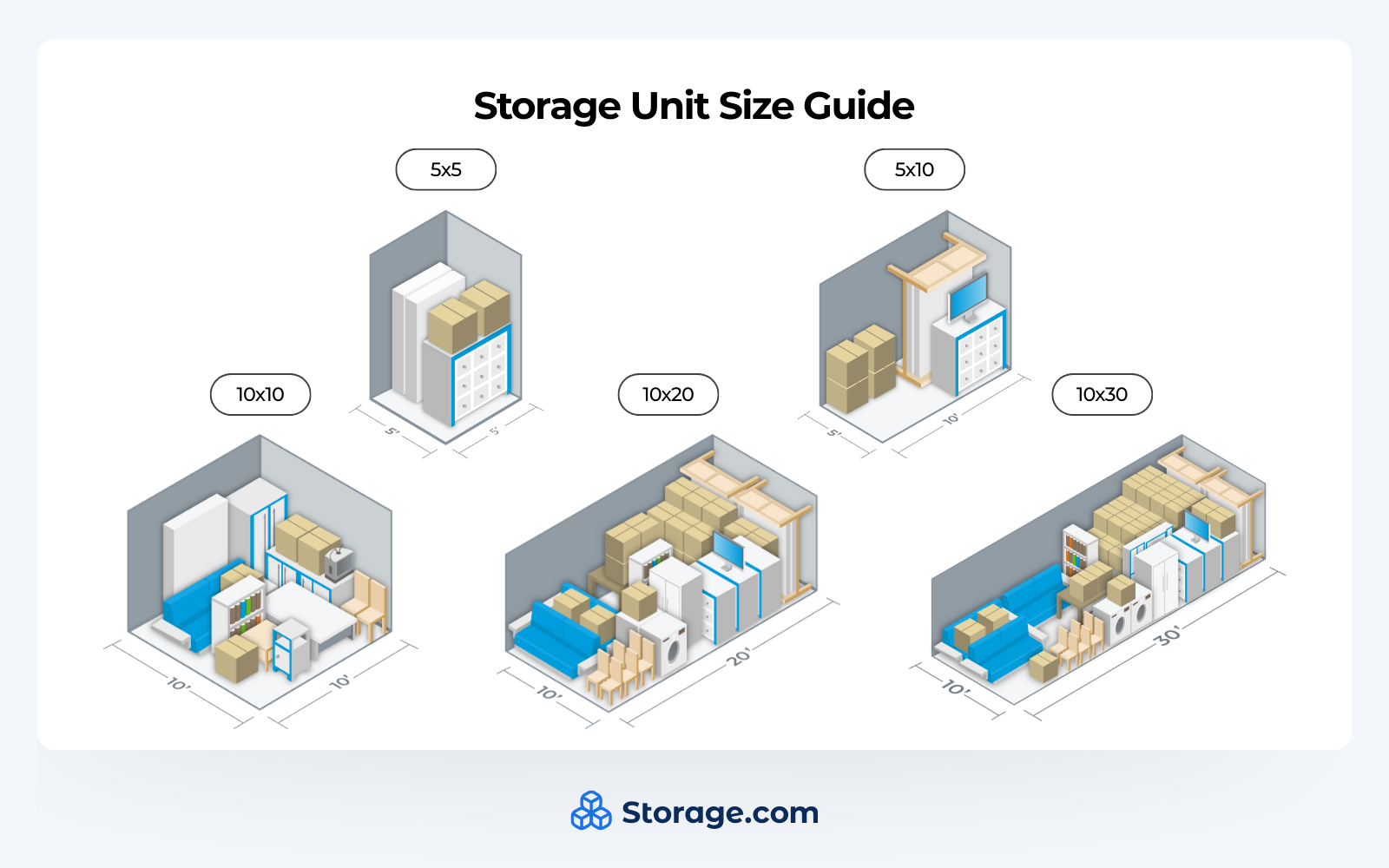 Visual comparison of various storage unit sizes
