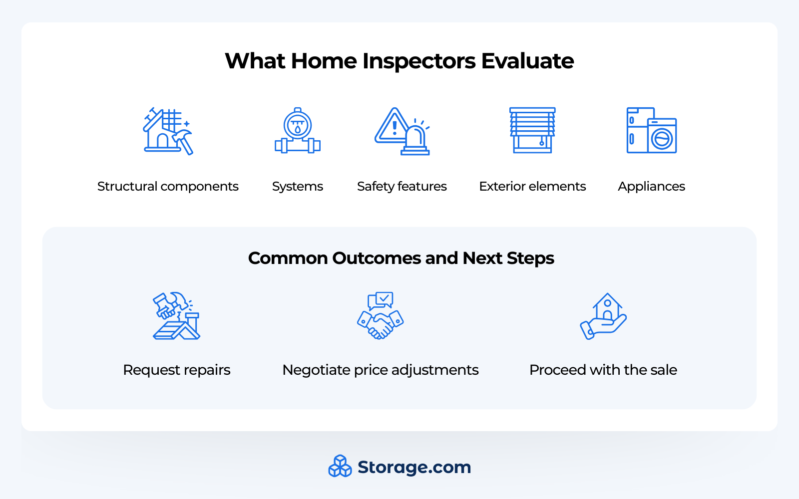 home inspection details & next steps