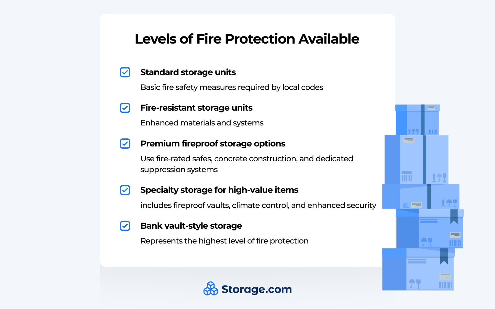 A graphic detailing the levels of fireproof storage units available, ranging from standard units to vault-style storage.