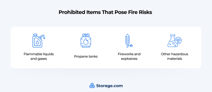 A list of flammable items prohibited from being stored in a storage unit: fuel sources, fireworks, explosives, and hazardous materials. 