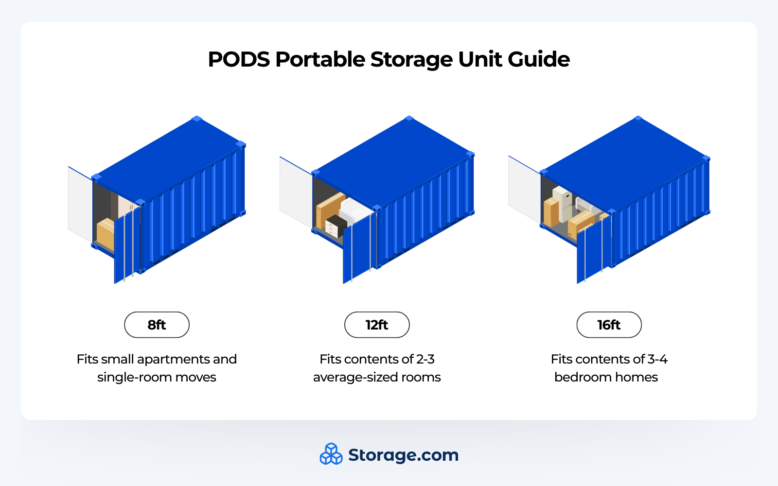 Graphics with size comparison for 8ft, 12ft, and 16ft portable storage units
