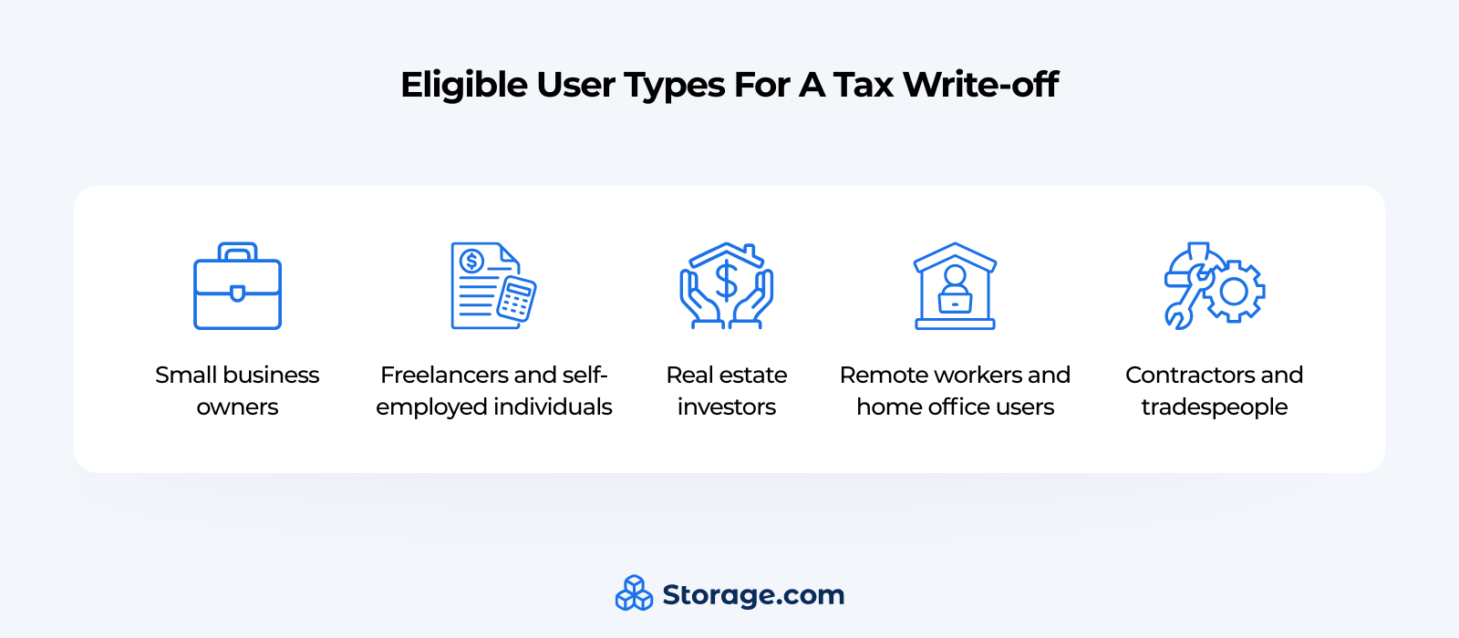 Graphics with list of eligible user types for a storage unit write-off