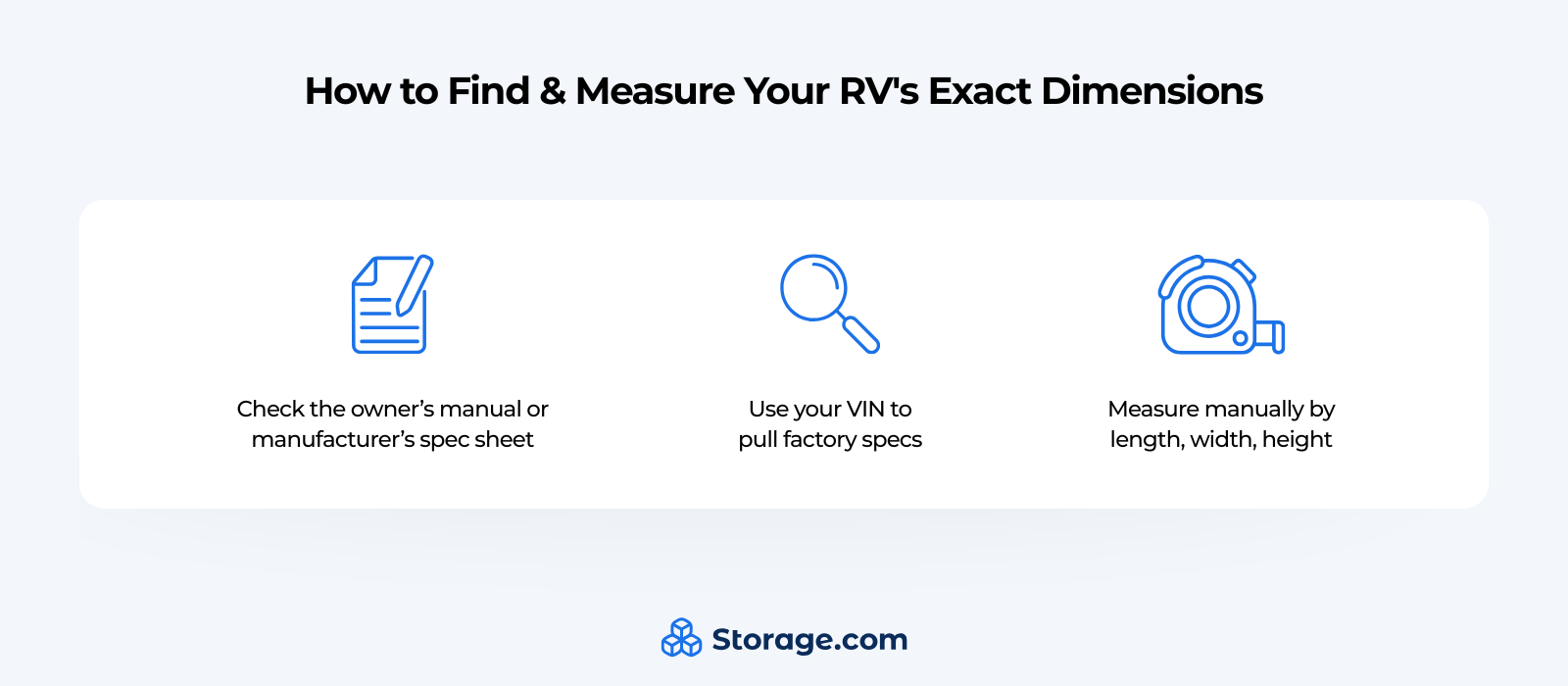 An infographic from Storage.com titled "How to Find & Measure Your RV's Exact Dimensions" to help owners determine how their vehicle compares to standard average RV sizes. The graphic outlines three steps: check the owner's manual or manufacturer's spec sheet; use your VIN to pull factory specs; or measure manually by length, width, and height.