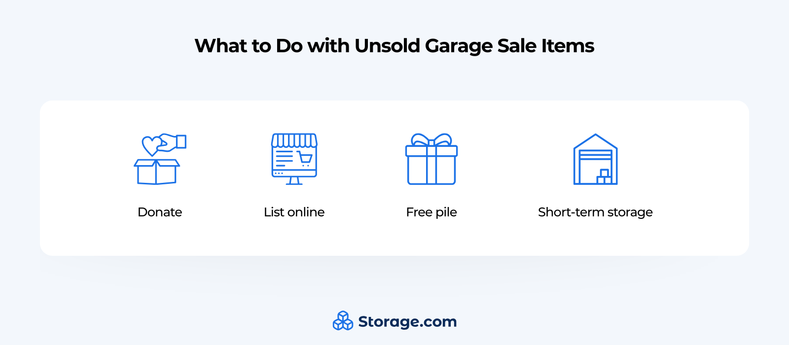 An infographic from Storage.com titled "What to Do with Unsold Garage Sale Items" suggesting four final steps for how to do a yard sale. The options for leftover items include donating to charity, listing them for sale online, creating a "free pile," or utilizing short-term storage.